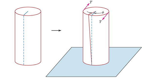 tensile-compressive-shear-and-torsional-stress-matse-81-materials